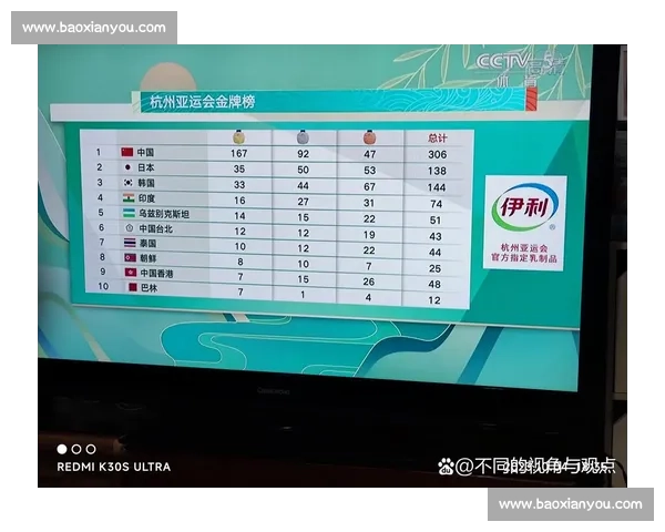 亚运会最新奖牌榜解析各国实力对比与竞争格局全面报告