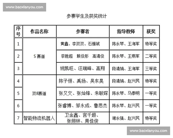 基于体育竞技表现的综合能力评估与发展策略研究