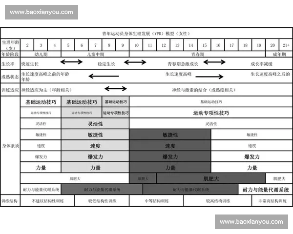 提升运动表现与体能优化的科学训练策略研究与实践