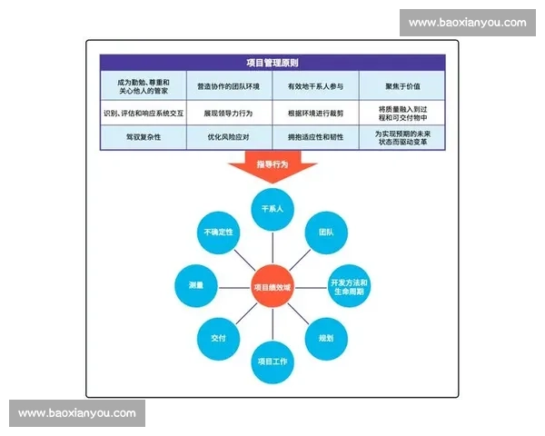 现代体育竞赛制度演进机制与公平效率协同优化路径研究框架与实践启示