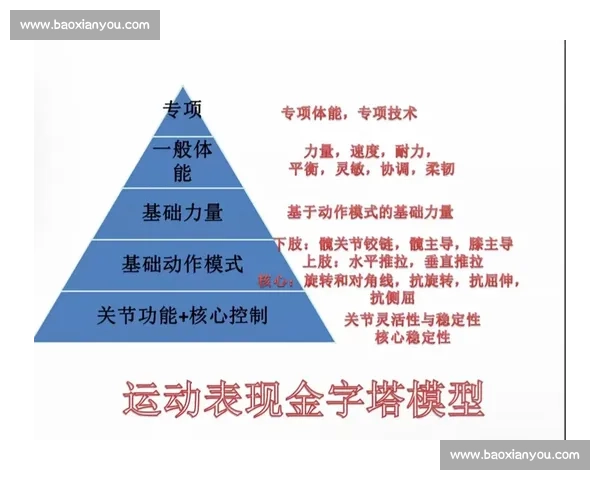 科学方法提升运动表现的体育训练经验与实用技巧分享